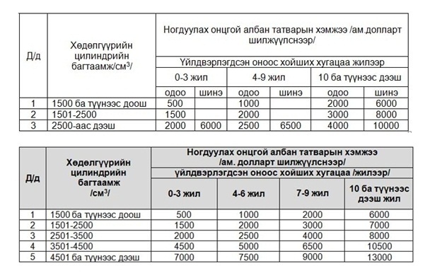 Gaaliin tatvar (shine).jpg