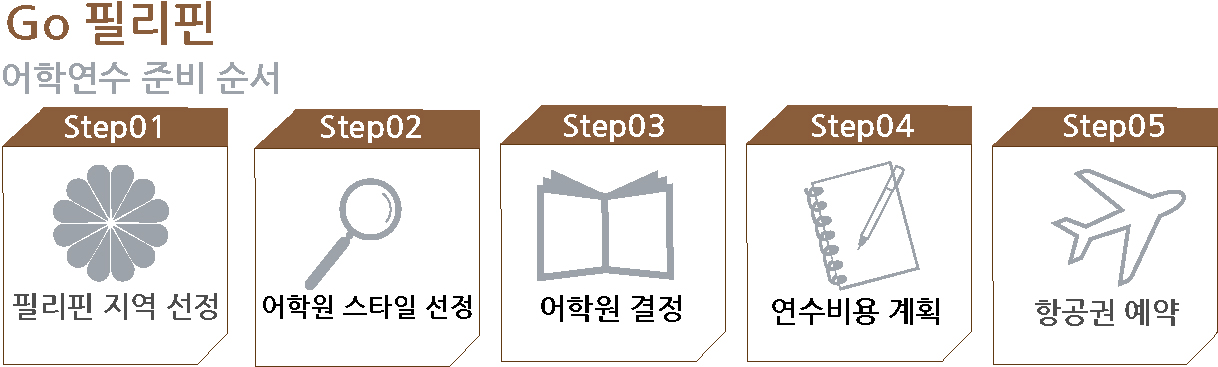 어학연수 준비순서.jpg